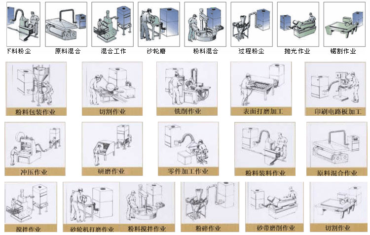 上海劉經(jīng)理打磨車間的兩臺(tái)PL單機(jī)除塵器安裝完畢