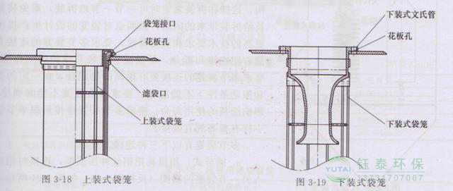 各種除塵骨架的生產(chǎn)標(biāo)準(zhǔn)、規(guī)格及成本