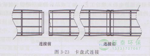 各種除塵骨架的生產(chǎn)標(biāo)準(zhǔn)、規(guī)格及成本