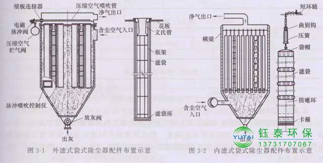 常用除塵布袋的分類及規(guī)格