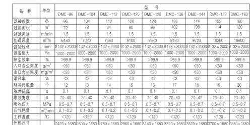 燃煤鍋爐、生物質(zhì)鍋爐配套除塵器價(jià)格及技術(shù)咨詢