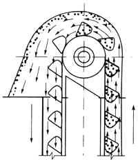 加氣磚和標(biāo)磚生產(chǎn)線倉(cāng)內(nèi)斗式提升機(jī)落料除塵器的選型與設(shè)計(jì)